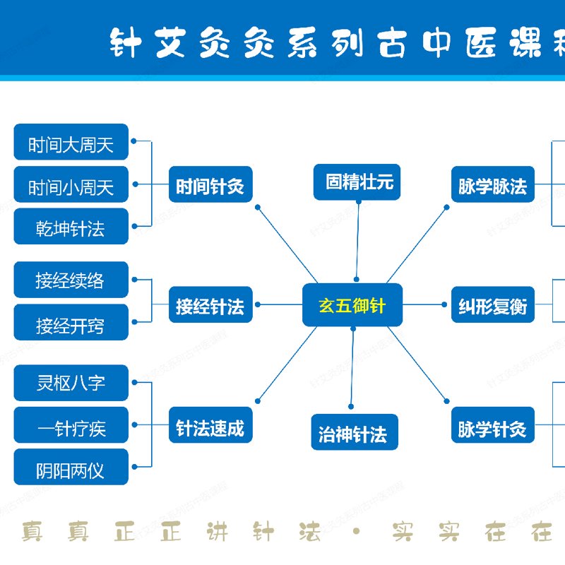 脉法针灸