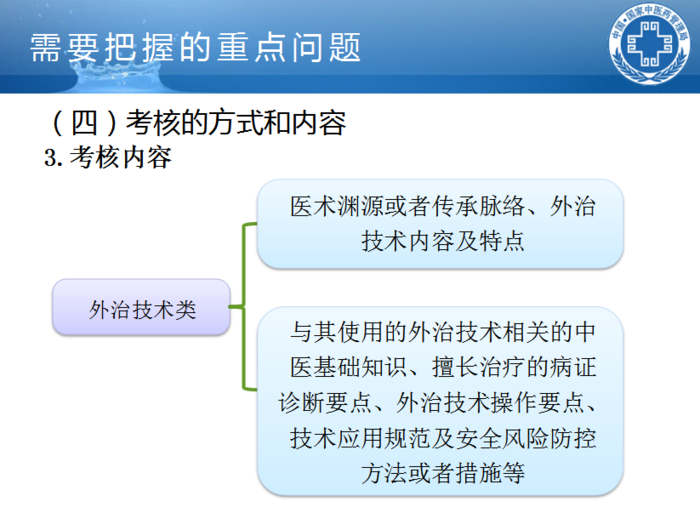 中医外治技术